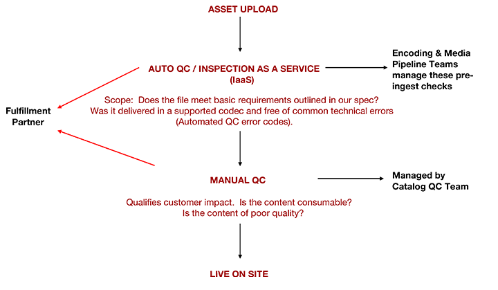 1_CatalogQC-WorkflowChart.png