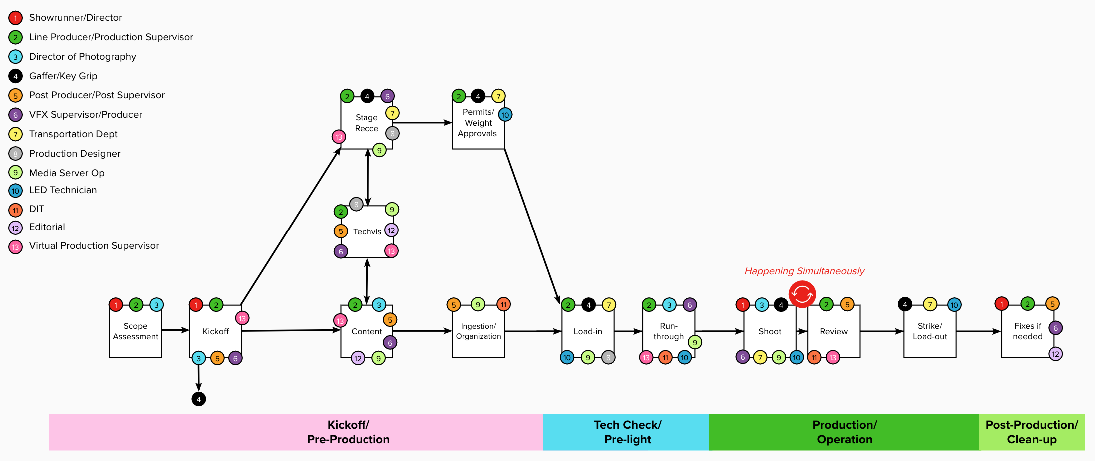 Example_2D_ICVFX_Timeline.png