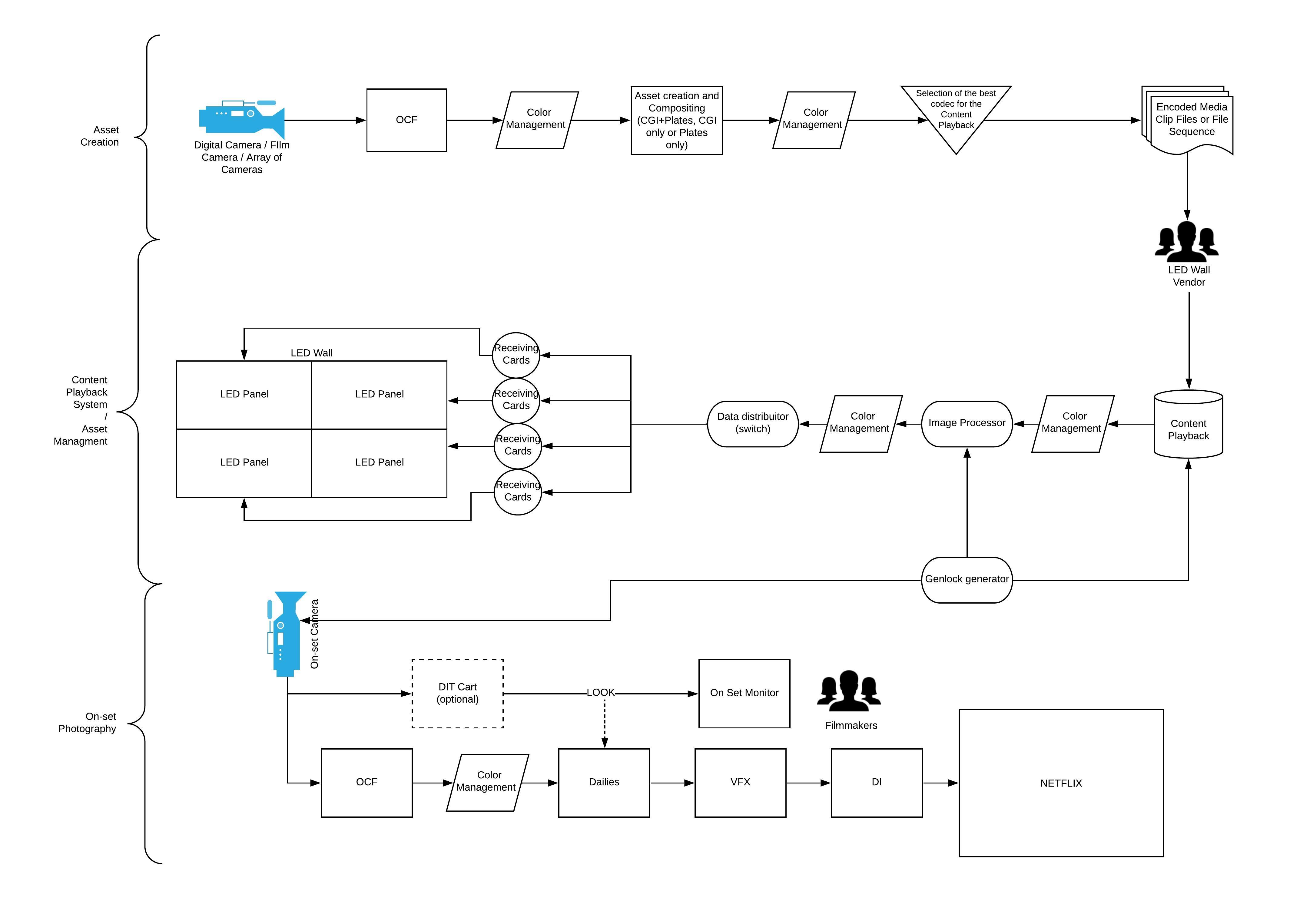 Virtual Production Pipeline.jpeg