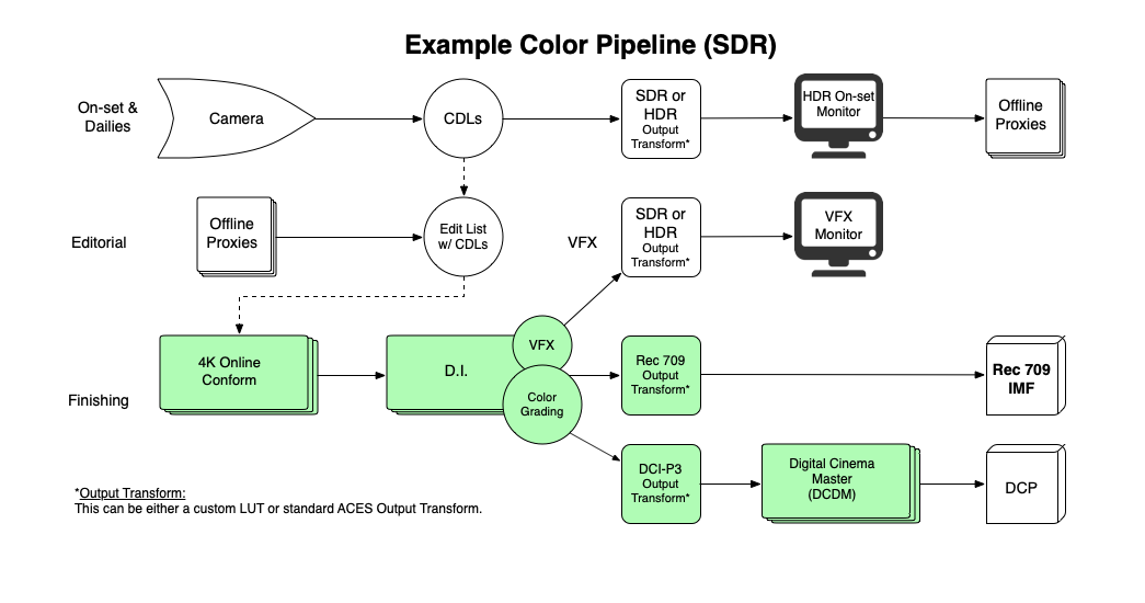 Color_Pipeline_v3.0_SDR.png