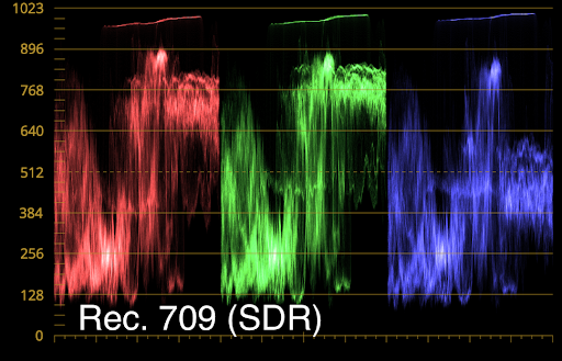 SDR RGB.png