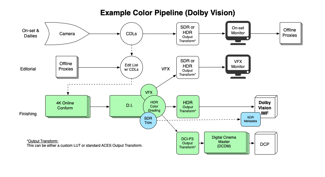 Color_Pipeline_v3.0_HDR.png