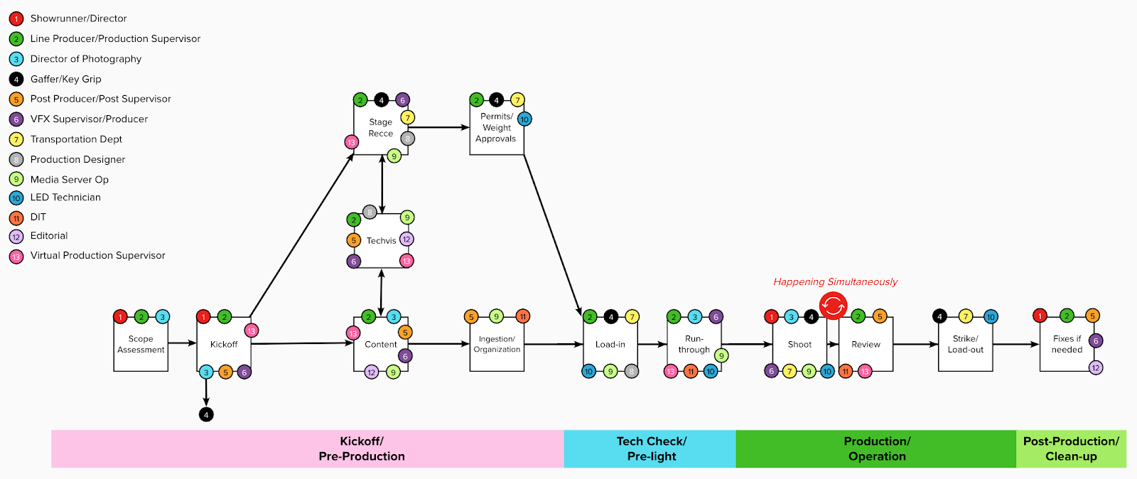 Example_2D_ICVFX_Timeline.png