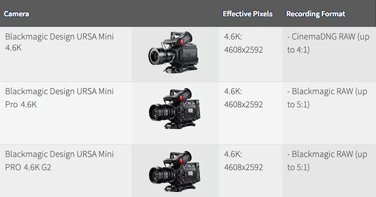 η λίστα με τις εγκεκριμένες κάμερες από το netflix.blackmagic