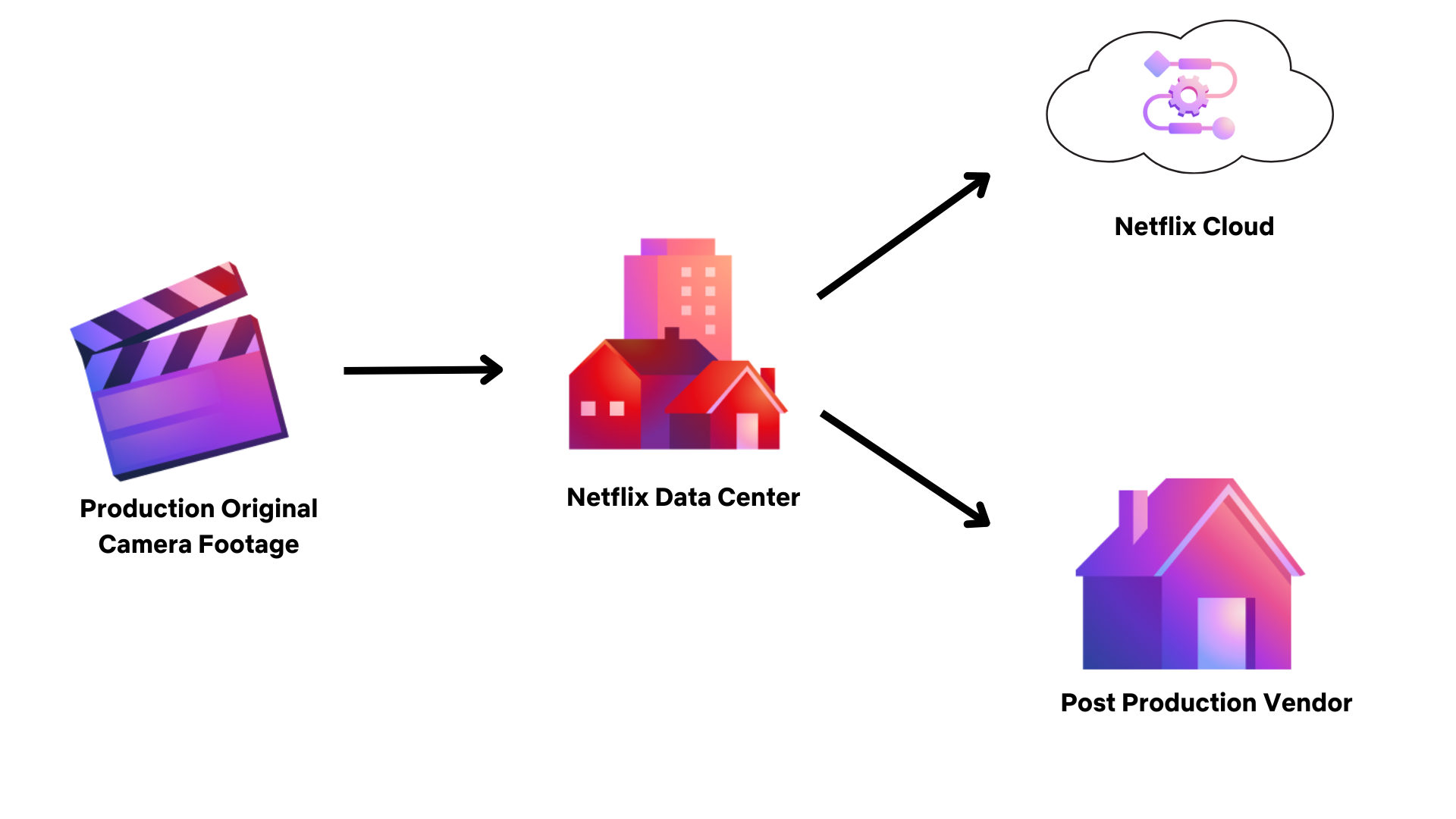 MPS_OCFDownload_Workflow_001.png